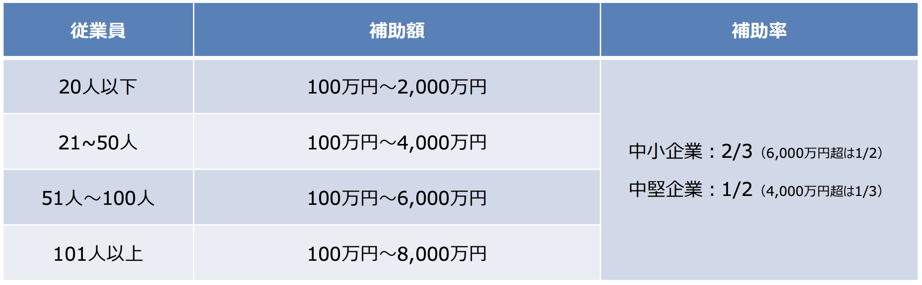スクリーンショット 2022-05-26 14.34.28