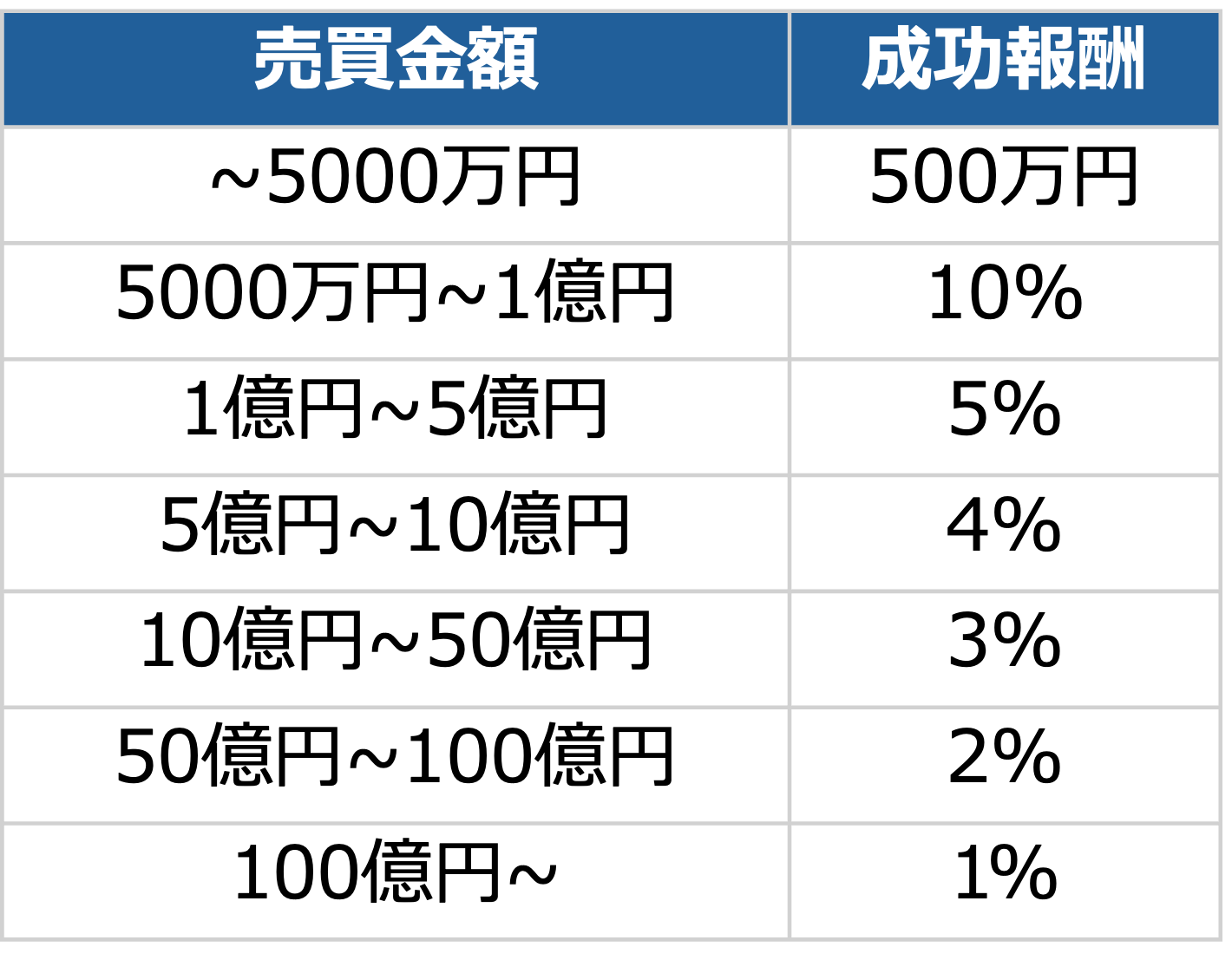 料金表